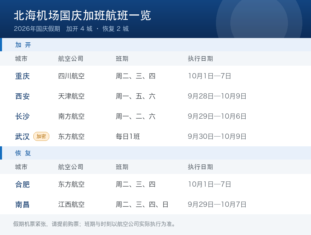 北海机场国庆加班航班一览