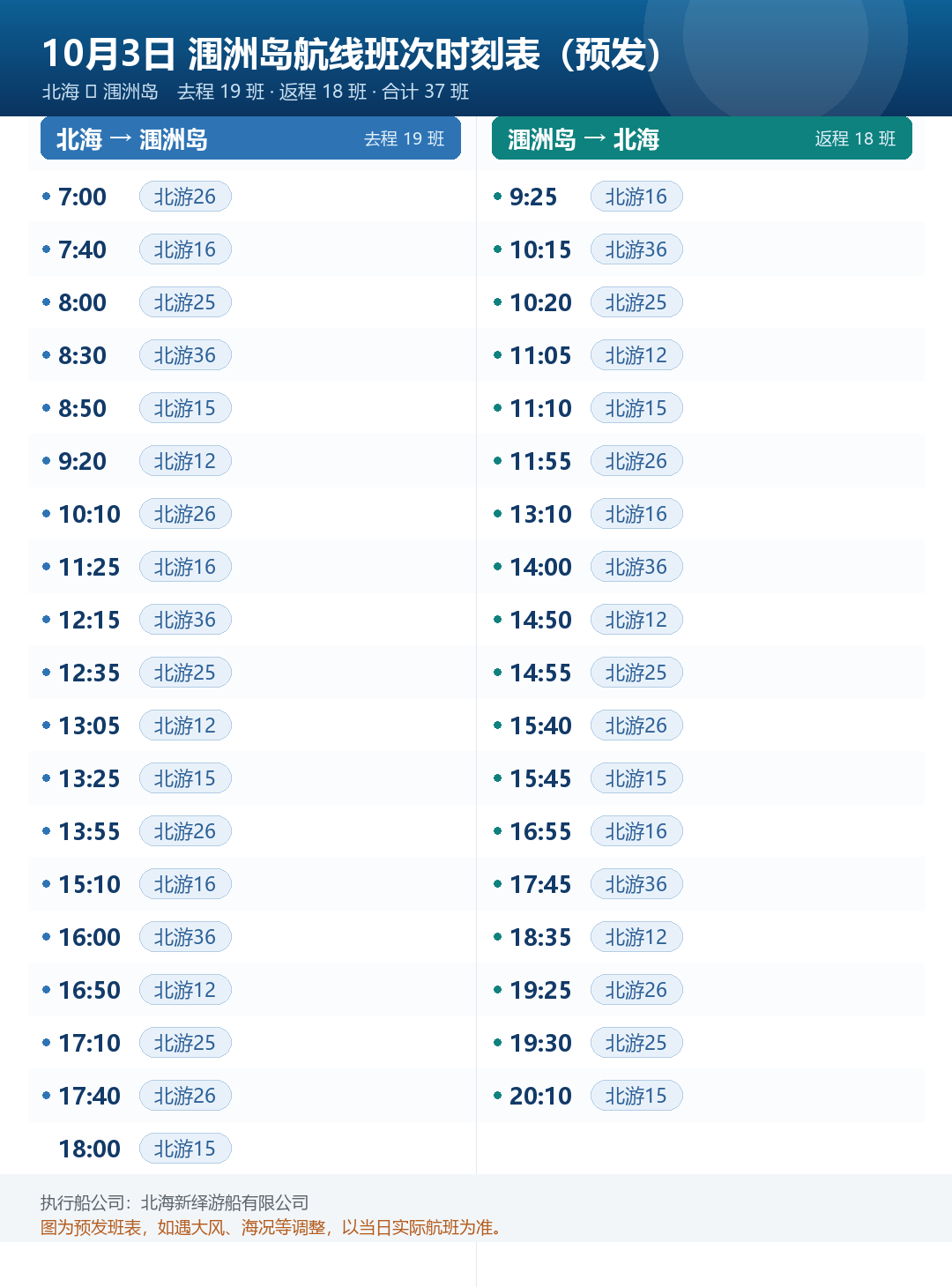 10月3日涠洲岛航线班次时刻表
