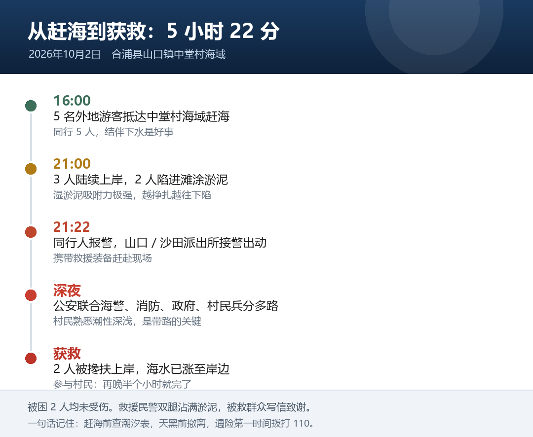 合浦赶海被困救援时间线