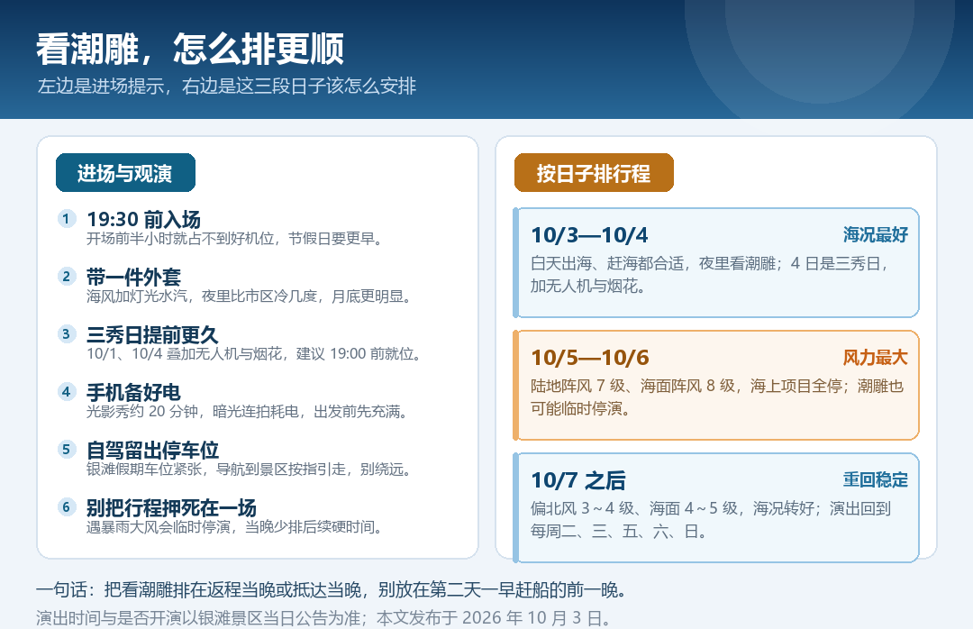 看潮雕与行程安排建议