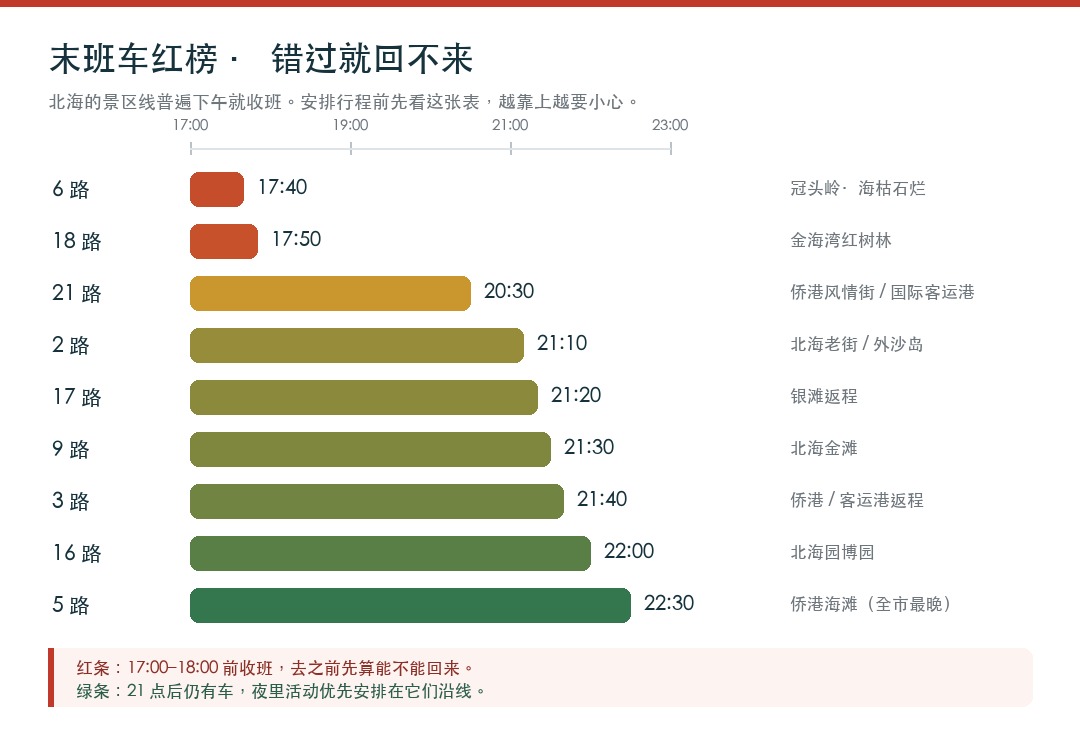 北海公交末班车红榜