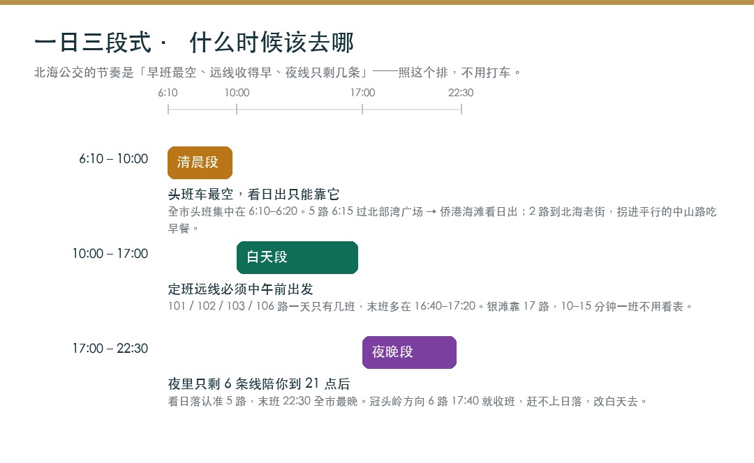 北海一日三段式公交时间轴