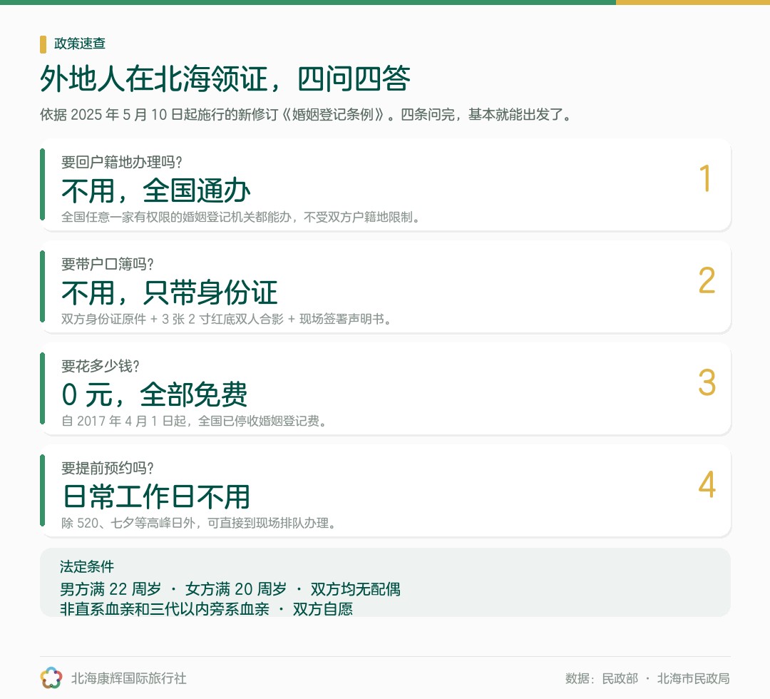 外地人在北海领证:四问四答