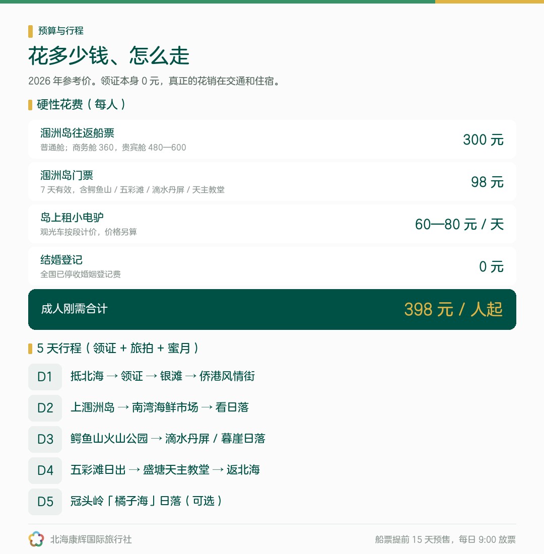 来北海领证结婚的花费与行程
