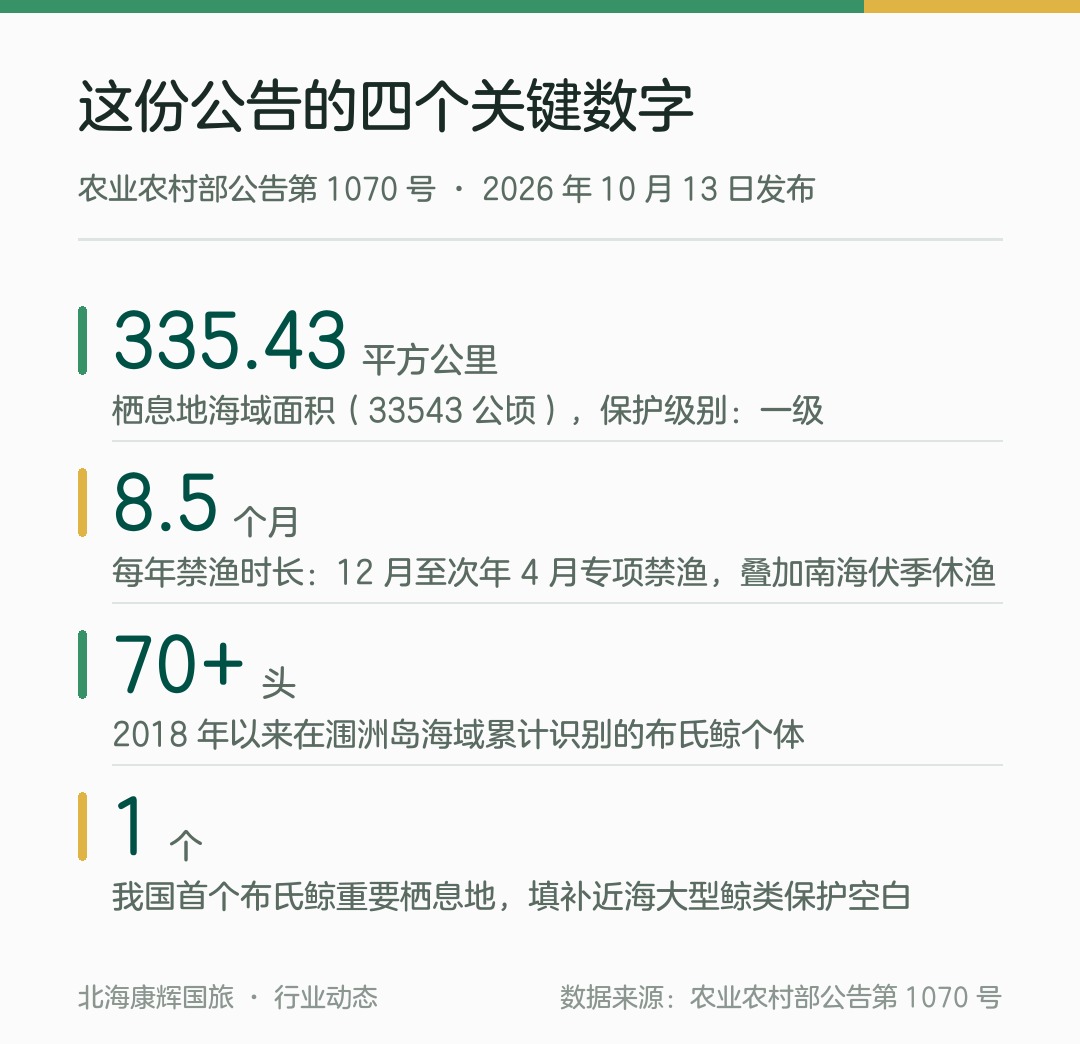 这份公告的四个关键数字