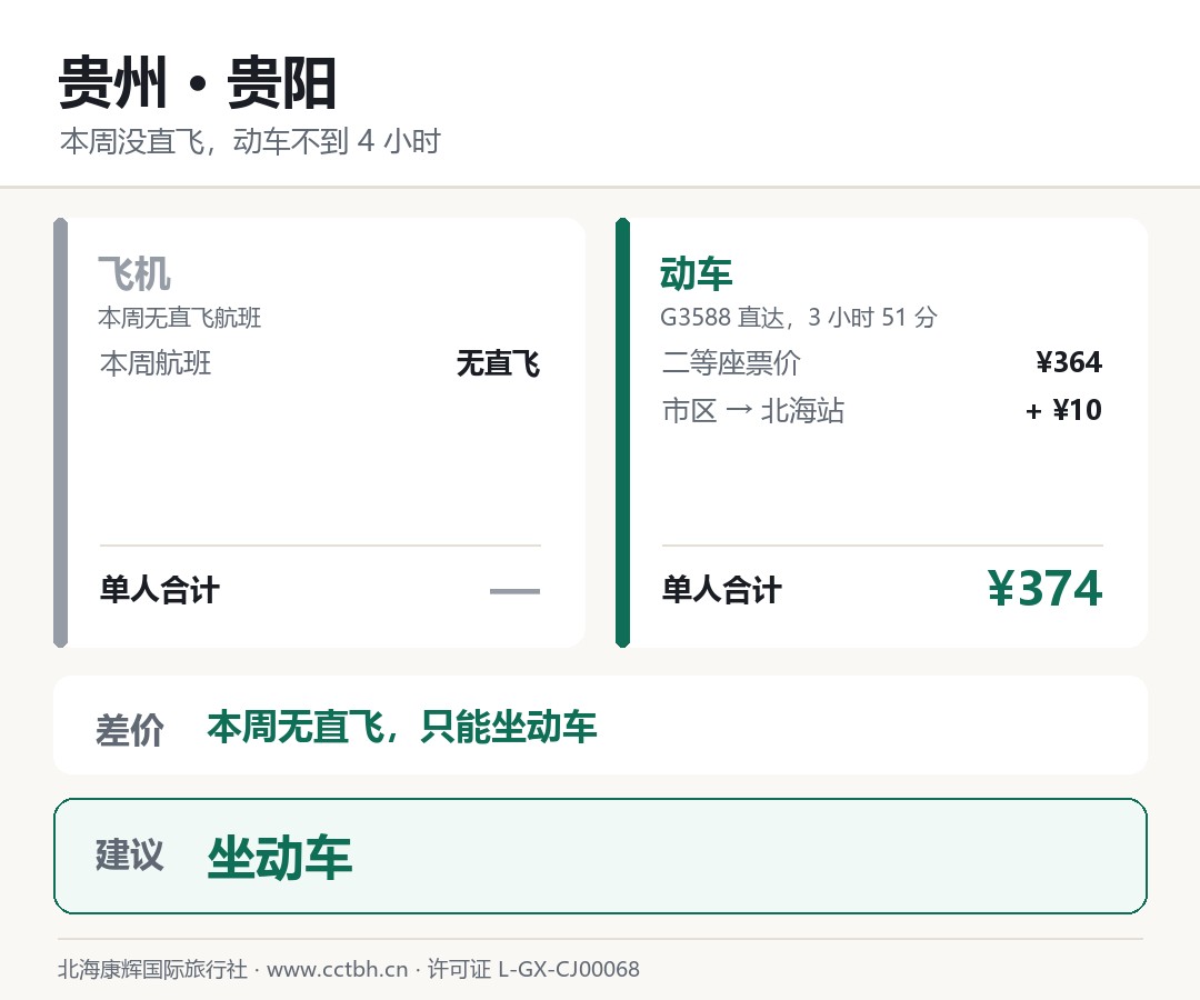 贵州 贵阳 飞机与动车对比
