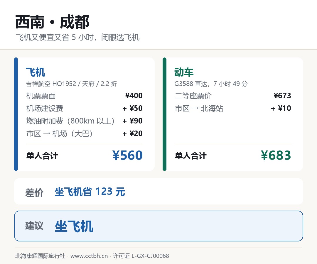 西南 成都 飞机与动车对比