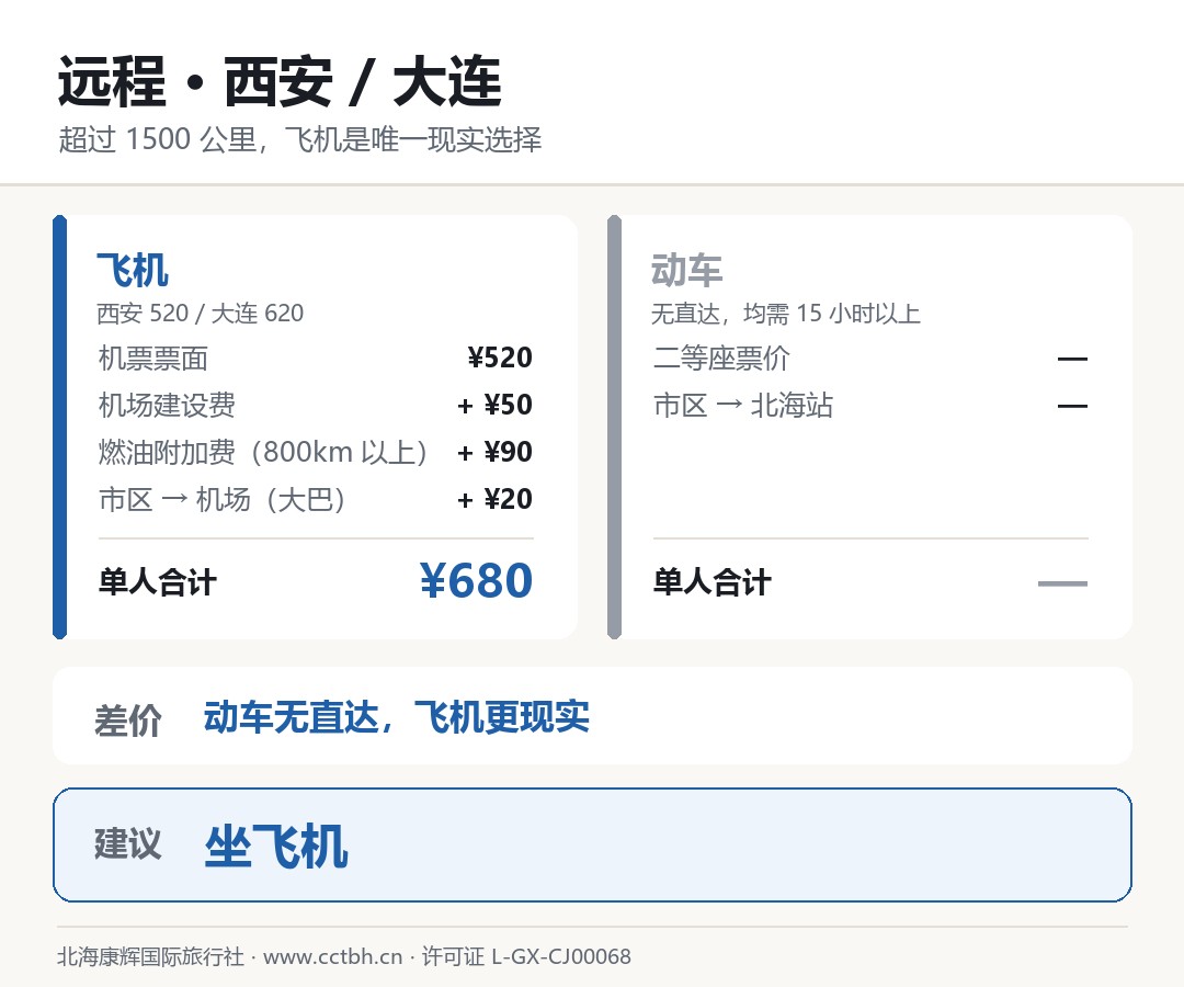 远程 西安大连 飞机与动车对比