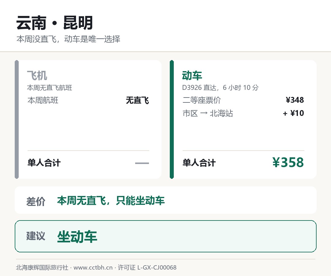 云南 昆明 飞机与动车对比