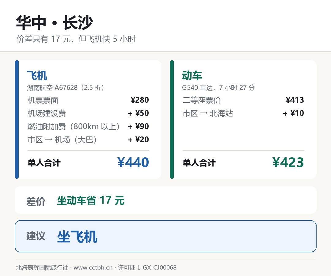 华中 长沙 飞机与动车对比