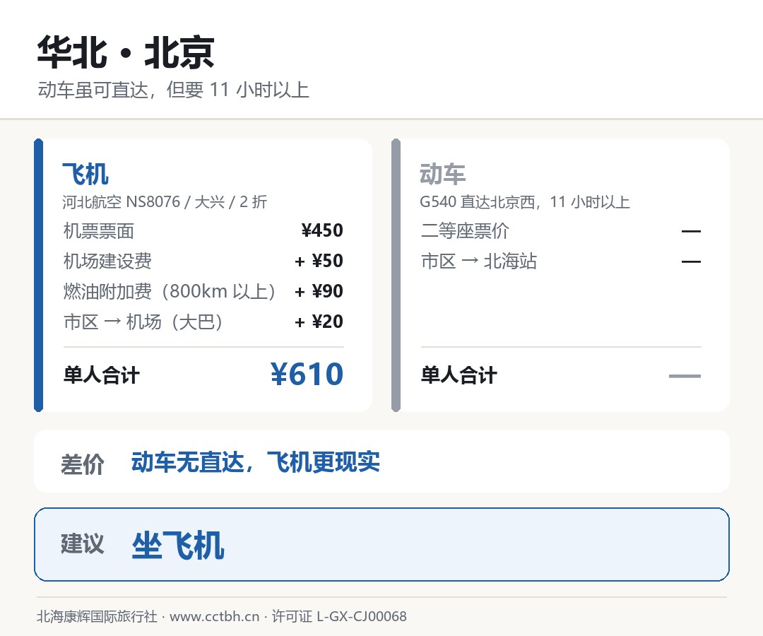 华北 北京 飞机与动车对比