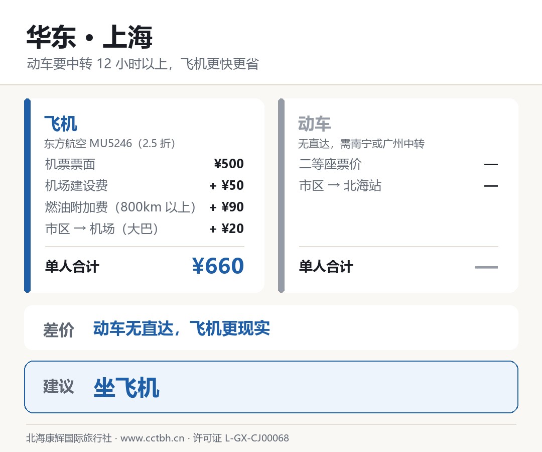 华东 上海 飞机与动车对比