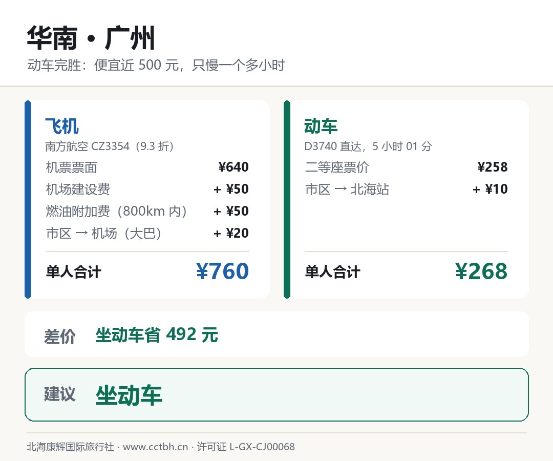 华南 广州 飞机与动车对比