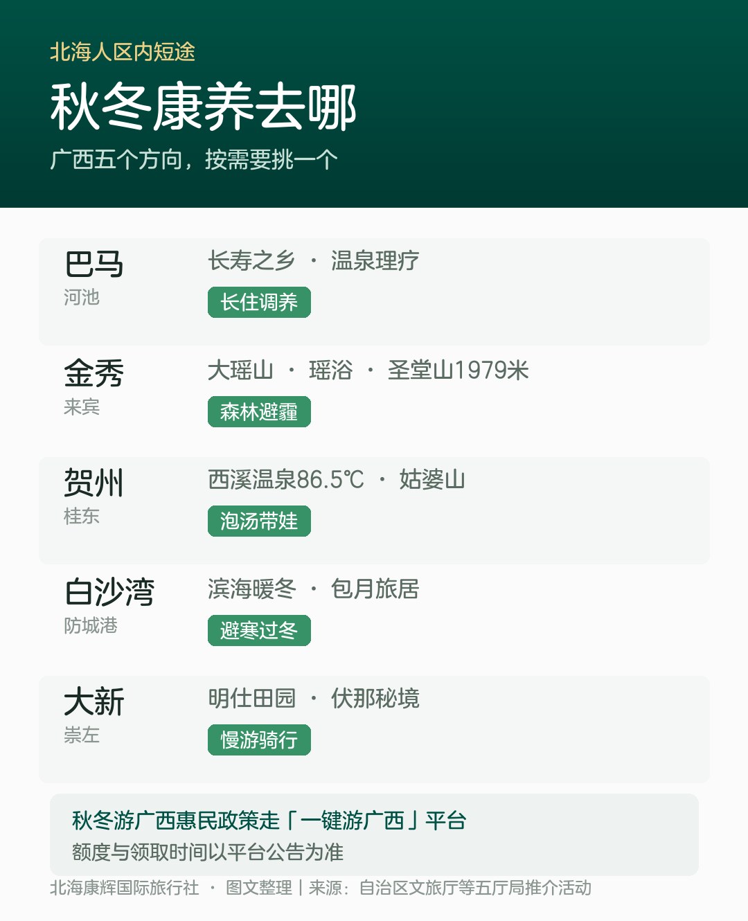 广西秋冬康养五个方向对比