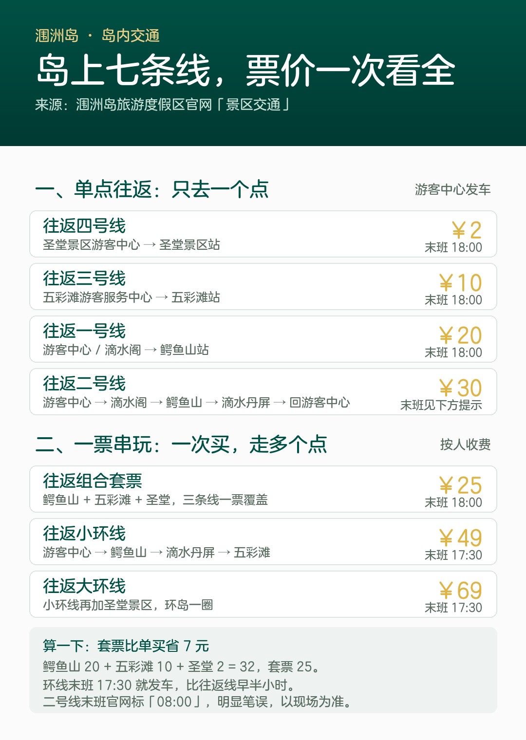 涠洲岛岛内七条交通线路票价速查