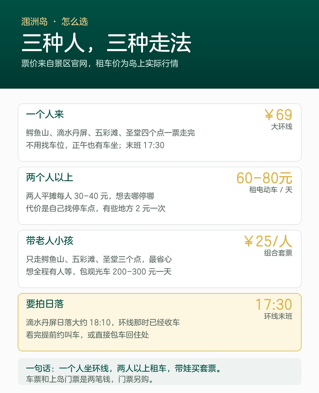 三种人怎么选
