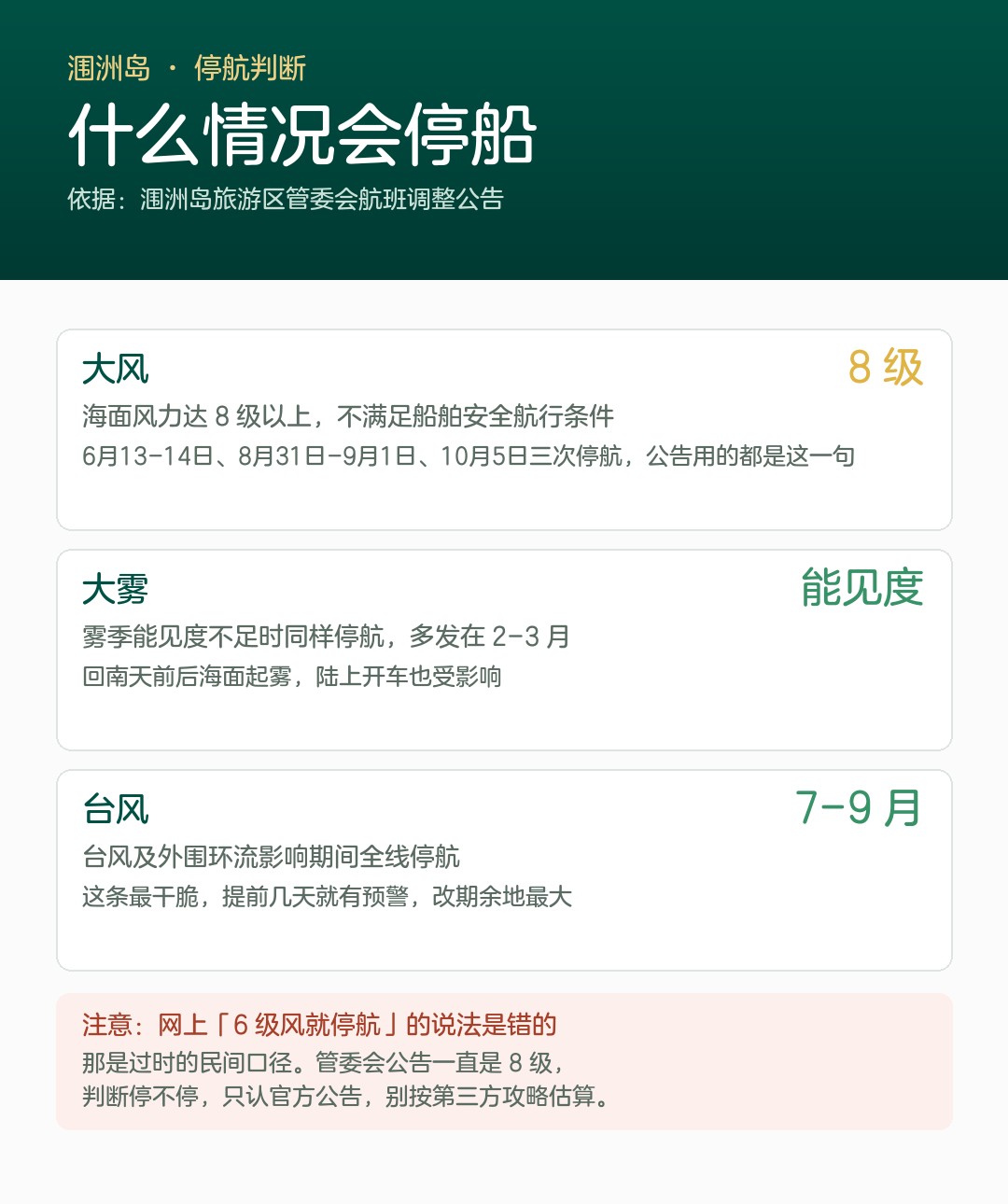 涠洲岛什么情况会停船