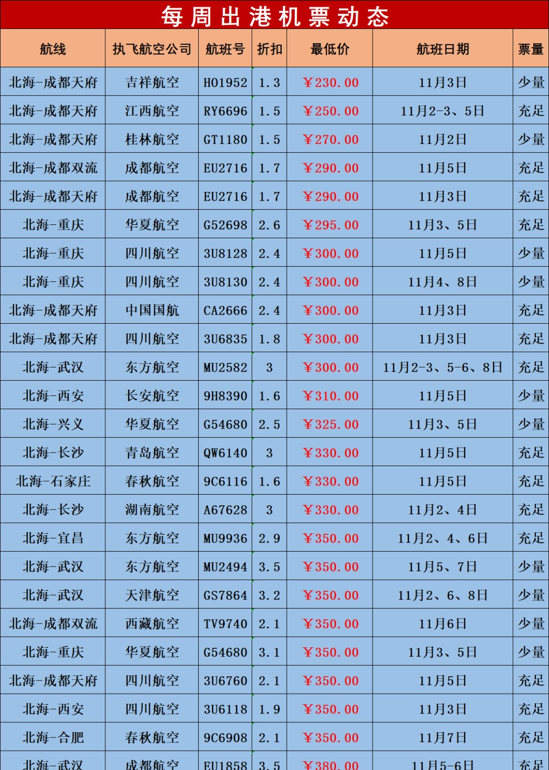 北海出港特惠机票动态（11月2日至8日）上半段