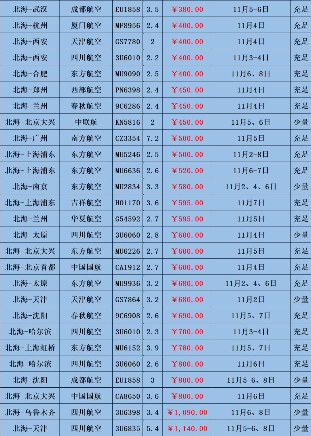 北海出港特惠机票动态（11月2日至8日）下半段